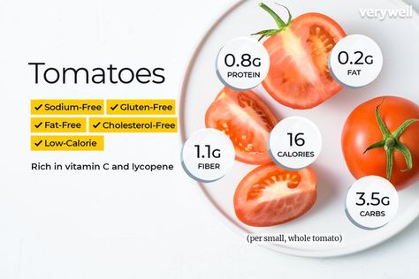 What Nutrients Do Tomatoes Provide? Sweet Potato Coconut Curry, Tomato Benefits, Food Calorie Chart, Resep Juice, Vegetable Benefits, Fruit Health Benefits, Tomato Nutrition, Delicious Soup Recipes, Food Facts
