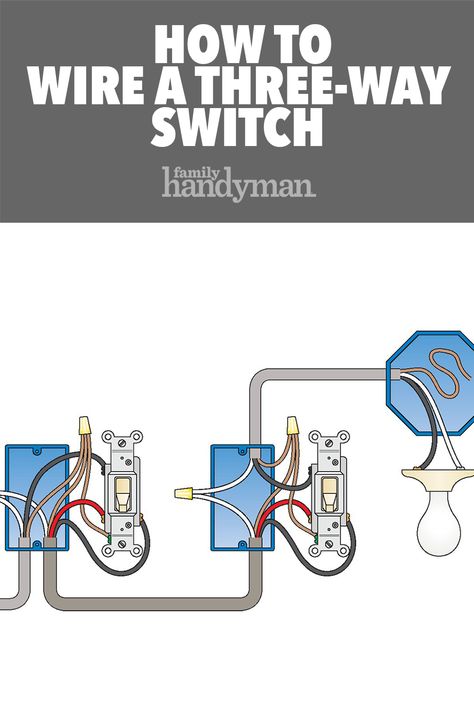 3 Way Switch Wiring, Wiring Electrical, Electrical Wiring Colours, Stair Layout, Light Switch Wiring, Basic Electrical Wiring, Home Electrical Wiring, Handyman Projects, Three Way Switch