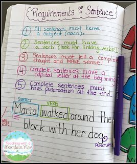 What Makes A Complete Sentence, Descriptive Sentences Anchor Chart, Descriptive Writing Activities, Writing Complete Sentences, Making Sentences, Fourth Grade Writing, Complete Sentence, Mentor Sentences, 5th Grade Writing