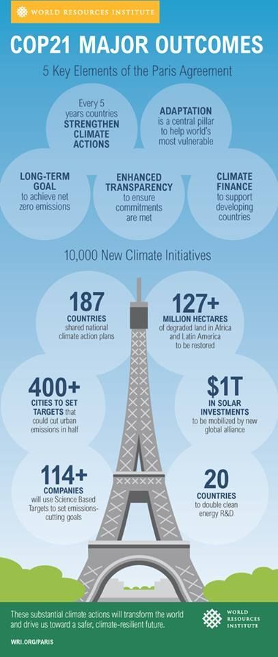 A historic #ParisAgreement was just made at #COP21! Is it enough? Probably not. But its a step in the right direction toward worldwide commitment to stop climate change! Read the draft agreement: http://unfccc.int/resource/docs/2015/cop21/eng/l09.pdf Computer Science Engineering, Paris Agreement, Sample Essay, Science Fair Projects, Turning Point, Climate Action, University College, Environmental Issues, December 11