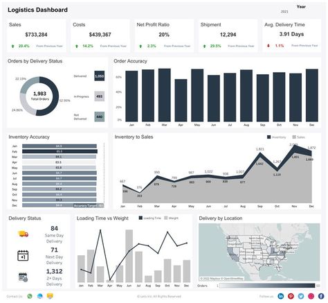 Business Spreadsheets, Excel Templates Business, Kpi Dashboard Excel, Business Intelligence Dashboard, Dashboard Design Template, Infographic Tools, Analytics Design, Excel Dashboard Templates, Dashboard Reports