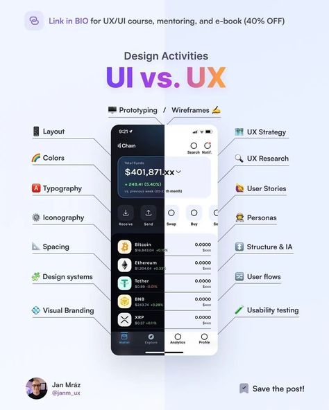 Desain Ux, Ux Design Principles, Ux Design Course, Ui Design Principles, Atelier Design, App Design Layout, Ux App Design, Desain Ui, Mobile App Design Inspiration