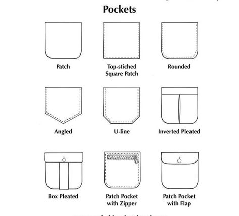 Croquis, T Shirt Pocket Design Ideas, Types Of Pockets With Names, Bag Pocket Design, Diy Pockets On Pants, How To Make Pockets, Types Of Pockets Fashion, Types Of Pockets Sketches, Pocket Pattern Template