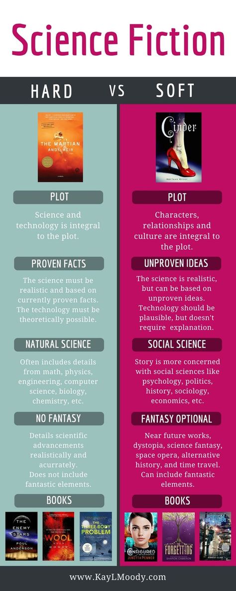 What's the difference between hard and soft science fiction? Soft sci fi has all the cool science and technology of hard sci fi without the technical details. Click to learn more about soft and hard sci fi. Sci Fi School, Sci Fi Oc, Science Fiction Writing, Science Fiction Kunst, Writing Sci Fi, Concept Art Landscape, Fiction Writing Prompts, Writing Science Fiction, Hard Science Fiction