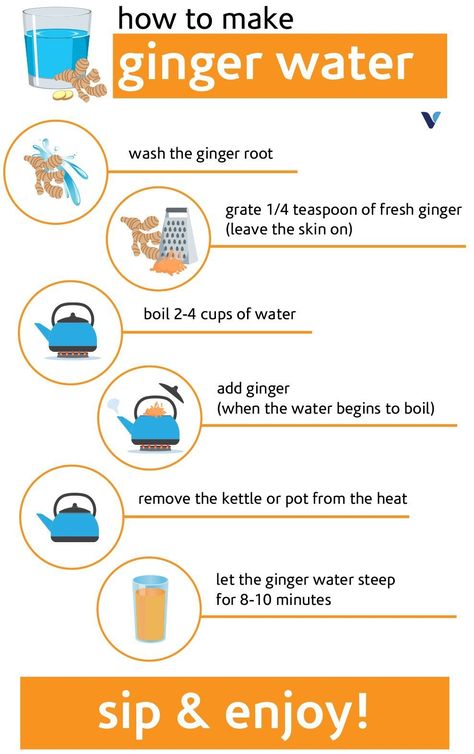 Benefits Of Drinking Ginger, Ginger Water Benefits, Resep Diet Sehat, Turmeric Water, Lower Blood Sugar Naturally, Ginger Water, Resep Diet, Sport Nutrition, Ginger Benefits
