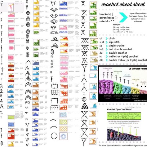 Crochet Ring Patterns, Crochet Stitches Symbols, 100 Crochet Stitches, Ornaments Crochet, Art Inspiration Ideas, Crochet Stitches Chart, Granny Square Crochet Patterns, Crochet Shoes Pattern, Crochet Stitches Guide