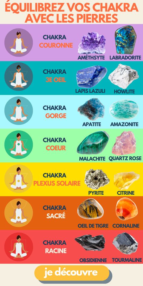 7 chakras et les pierres qui sont associés Reiki, Meditation, Chakra Racine, Les Chakras, Chakra Meditation, 7 Chakras, Chakra, Zen, Medicine