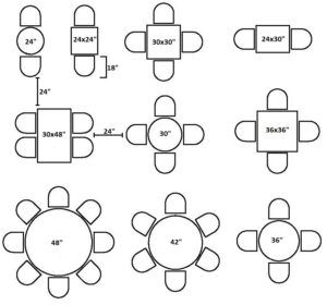 Opening up a restaurant, bakery, or cafe? Are you having trouble figuring out how many tables you will need? Or how many tables will fit in your space? When planning your seating layout there are general guidelines you should abide by. The overall space of... Cafe Table And Chairs Small Spaces, Cafe Chairs And Tables, Wedding Reception Tables Layout, Seating Layout, Round Table Sizes, Maximize Small Space, Chair And Table, Dining Table Dimensions, Cafe Table