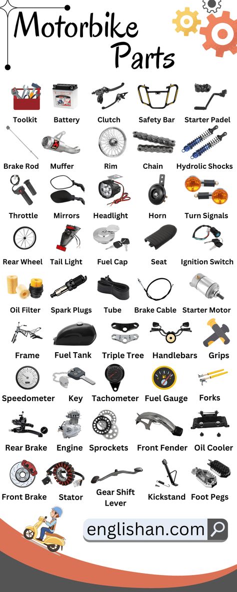 Motor Bike Parts Names with Picture Infographics Car Engine Parts Name, Parts Of Motorcycle, Biker Hand Signals, Parts Of A Motorcycle, Bike Parts Name, Bike Logo Motorbikes, Car Parts Name, Parts Of Bike, Motorcycle Guide