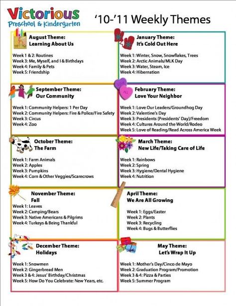 How To Create A Curriculum, Welcome To My Classroom Letter, Kindergarten Circulum, 3s Preschool, Preschool Management, Monthly Lesson Plan, Preschool Weekly Themes, Daycare Lesson Plans, Daycare Curriculum