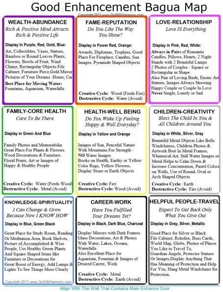 Bedroom Feng Shui Bed Placement, Feng Shui Map, Feng Shui Bed Placement, Feng Shui Bagua Map, Feng Shui Bathroom, Funny Bedroom, Bed Placement, Feng Shui Bagua, Feng Shui Colours