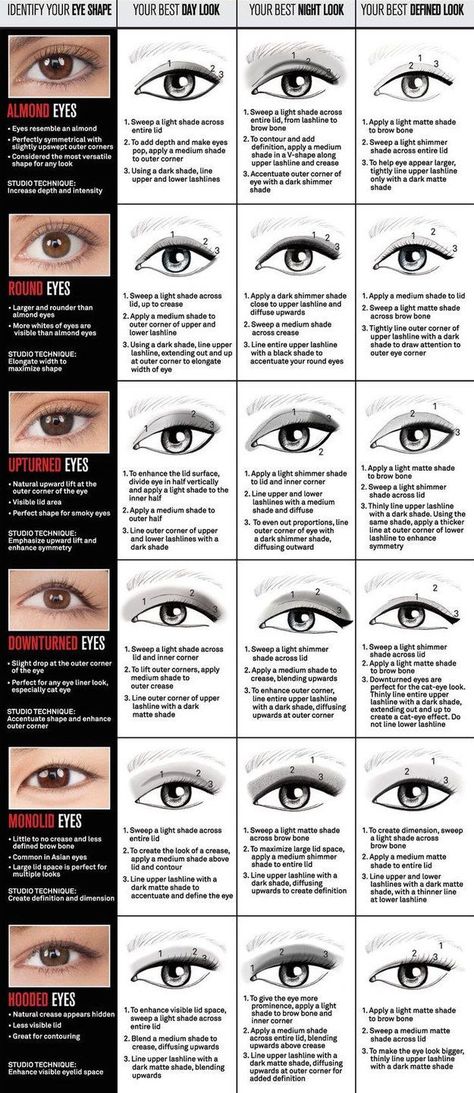 You can also tailor your eyeliner shape to your eye shape, once you feel confident in your application skills. Eyeliner Round Eyes, Eyeliner For Eye Shape, Eye Shape Chart, Makeup For Round Eyes, Eyeliner For Almond Eyes, Almond Eye Makeup, Eyeliner Shapes, How To Do Eyeliner, Almond Eyes