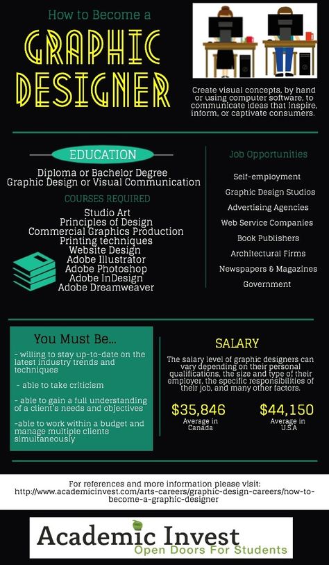 Graphic Design Career Path, How To Become Graphic Designer, Graphic Designer Career, Graphic Design Degree, How To Become A Graphic Designer, Graphic Design Major Aesthetic, Graphic Design Student Aesthetic, Art Scholarships, How To Make Portfolio
