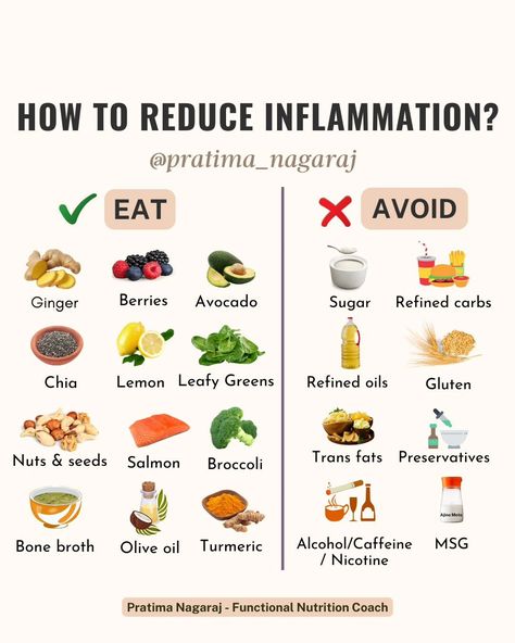 What you eat has the biggest impact when it comes to reducing or increasing inflammation. There is no magic pill or food to reduce inflammation. A balanced diet + healthy lifestyle is the key But, that being said....you can include more of the anti-inflammatory foods mentioned above as part of your balanced diet & cut out the inflammatory ones to see better results. 𝐀𝐜𝐮𝐭𝐞 𝐢𝐧𝐟𝐥𝐚𝐦𝐦𝐚𝐭𝐢𝐨𝐧 is good. This is what happens when you have a cut or a wound, and it's your body's natural response to h... Reducing Inflammation In The Body Diet, Natural Inflammation Reducer, Foods Causing Inflammation, Foods To Eat For Inflammation, What To Eat When Your Gut Is Inflamed, Top Anti Inflammation Foods, What Causes Inflammation, Food To Reduce Inflammation, Foods That Lower Inflammation