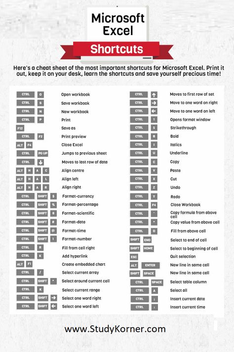 Excel Shortcuts Cheat Sheets, Computer Keyboard Shortcuts, Nyttige Tips, Computer Shortcut Keys, Whatsapp Tricks, Excel Hacks, Microsoft Excel Tutorial, Excel Shortcuts, Inspirerende Ord