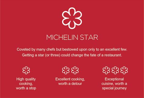 SIGNIFICANCE OF THE MICHELIN STARS Michelin Star Food, Thomas Keller, Michelin Restaurant, Michelin Tires, Michelin Guide, Michelin Star Restaurant, Star Awards, Road Trip Planning, Master Chef