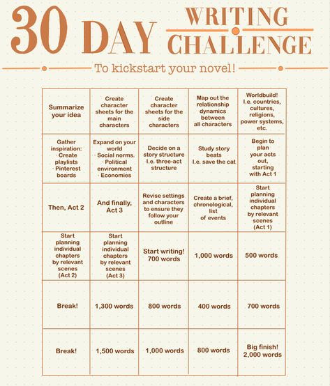 642 Things To Write About, Writing A Book Checklist, 30 Day Novel Writing Challenge, Everyday Writing Challenge, Book Writing Characters, Writing Examples Novel, Book Writing Journal, Novel Writing Checklist, Daily Writing Challenge Fiction