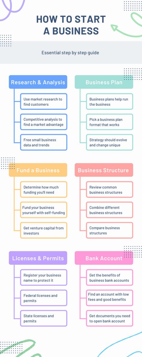 Organisation, Managing A Business, How To Start A School Business, Fashion Design Business Plan, What Do I Need To Start A Business, How To Start A Startup, Ecommerce Business Plan, How To Start A Storage Unit Business, How To Advertise Your Business Ideas