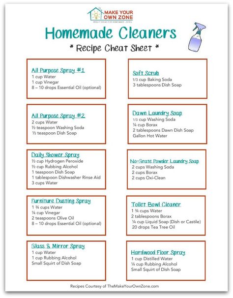 Homemade Cleaners Recipe Cheat Sheet - Includes a printable pdf - a handy reference guide for the basic cleaners you use the most! Homemade Cleaning Recipes, Homemade Cleaners Recipes, Clean Hacks, Homemade Cleaning Supplies, Clean Baking Pans, Homemade Cleaners, Homemade Cleaning Solutions, Cleaner Recipes, Homemade Cleaning Products