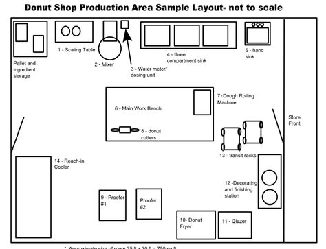 Layouts 4 bakery Donut Shop Kitchen Layout, Small Bakery Layout Floor Plans, Bakery Plan Layout, Bakery Floor Plan Layout, Small Bakery Layout, Small Bakery Shop Design, Micro Bakery Layout, Bakery Kitchen Layout Floor Plans, Small Bakery Kitchen Layout