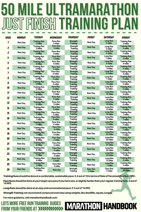 This 100k ultramarathon training plan is what has got me through several ultras - print it out and stick to it! 50 Mile Training Plan, Trail Running Training Plan, Ultramarathon Training, Marathon Training Plan Beginner, Marathon Prep, Ultra Marathon Training, Trail Running Training, Running Training Plan, Running Pace