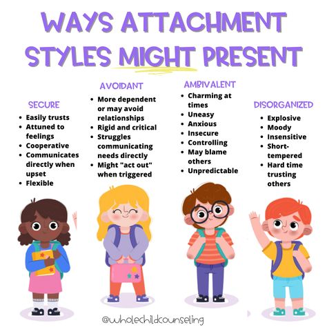 In early childhood development, attachment theory suggests that the early bonds formed between caregivers and children have an impact that lasts for a lifetime.   This is just a theory (and there is some controversy over attachment theory) but here are some examples of some ways attachment styles MIGHT present.   I’m super curious... What are your thoughts on attachment theory? Mary Ainsworth Attachment Theory, Teacher Attachment, Life Skills Kids, Family Journal, Black Motherhood, Raising Daughters, Attachment Theory, Parenting Knowledge, Parent Coaching