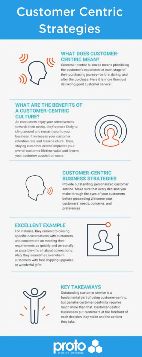 customer centric strategies Employee Appreciation Board, Organisation Chart, Customer Service Strategy, Customer Service Management, Customer Lifetime Value, Design Strategies, Service Advisor, Customer Success, Consumer Culture