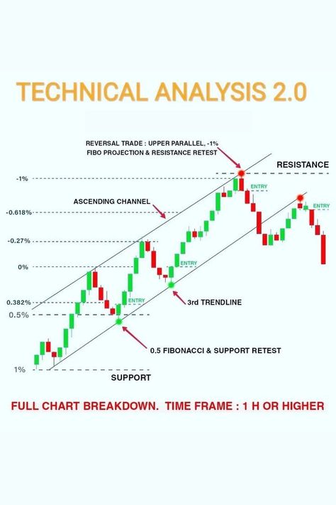 Price Action Trading Patterns, Candlestick Chart Patterns, Stock Market Trends, الشموع اليابانية, Forex Trading Quotes, Technical Analysis Charts, Stock Chart Patterns, Online Stock Trading, Forex Trading Training