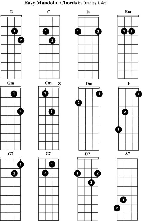 free mandolin chord chart easy beginner chords Moonlight Sonata Sheet Music, Learning Mandolin, Mandolin Chords, Kunci Ukulele, Mandolin Songs, Mandolin Music, Banjo Chords, Mandolin Lessons, Mountain Dulcimer