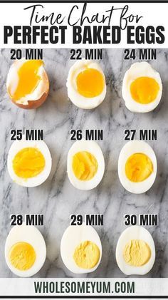 Boiled Egg Times, Boiled Eggs In The Oven, Hard Boiled Eggs Recipe, Baked Hard Boiled Eggs, Soft Boiled Eggs Recipe, Boiled Eggs Recipe, Eggs In The Oven, Hard Boiled Eggs Easy Peel, Peeling Boiled Eggs