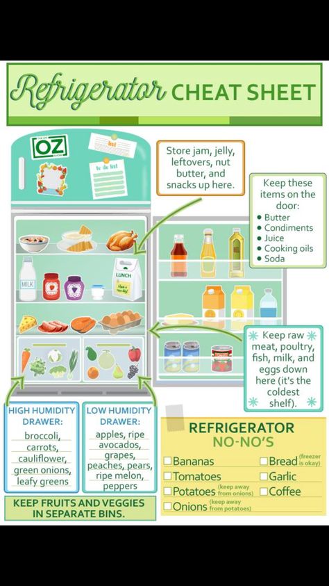 Kitchen stuff Cooking Oil Organization, Cooking Oil Storage, Fridge Staples, Kitchen Cheat Sheets, Food Shelf Life, Food Shelf, Aesthetic Kitchen, The Whoot, Refrigerator Organization