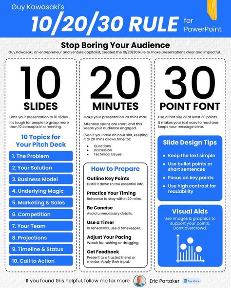 Business Infographics on LinkedIn: 10/20/30 Rule  Credits to Eric Partaker, follow him for more practical… Organisation, Work Training Ideas Business, Business Writing Skills, Business Strategy Management, Good Leadership Skills, Business Basics, Leadership Management, Work Skills, Presentation Skills