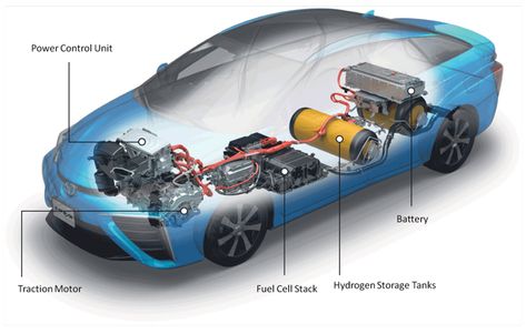 Water Powered Car, Hydrogen Powered Cars, Hydrogen Energy, Hydrogen Car, Traction Motor, Ice Car, Hydrogen Fuel Cell, Hydrogen Fuel, Storage Tanks