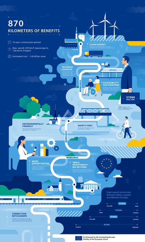 Albert Einstein, Research Posters, Exercise Infographic, Illustrated Infographic, Timeline Infographic Design, Infographic Examples, Infographic Layout, Infographic Inspiration, Research Poster