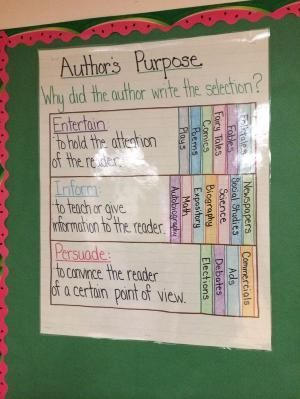 [+] Author's Point Of View Anchor Chart 6th Grade Reading, Author's Purpose Anchor Chart, Authors Purpose Anchor Chart, Ela Anchor Charts, Voice Levels, Behavior Plans, Classroom Anchor Charts, Reading Charts, Making Inferences