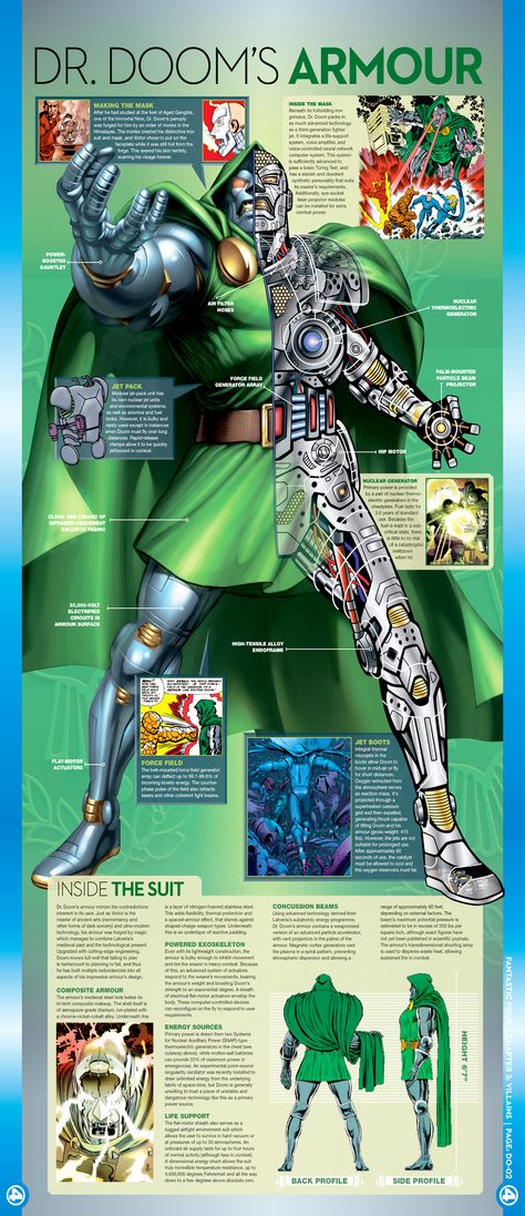Doctor Doom Wallpaper, Dr Doom Art, Marvel Comics Collection, Doom Armor, Doctor Doom Art, Doctor Doom Marvel, Types Of Martial Arts, Superhero Facts, Doctor Doom