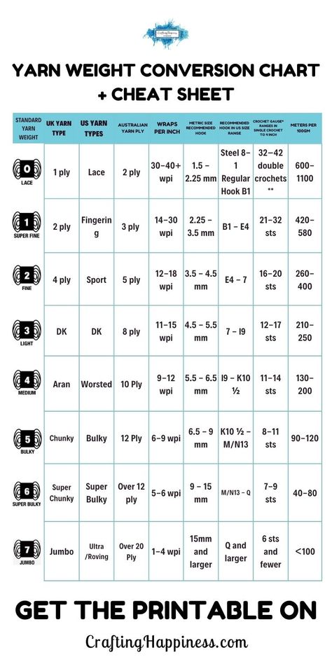 Amigurumi Patterns, Couture, Scarf Measurement Chart, How Much Yarn Do I Need Chart, Lace Weight Yarn Crochet Patterns Free, Crochet Essentials, Weight Conversion Chart, Yarn Weight Chart, Crochet Conversion Chart