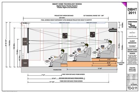 Home Theater Wiring, Theater Plan, Home Theater Basement, Home Theater Room Design, Basement Home Theater, Theater Room Design, Home Theater Installation, Cinema Design, Theater Design