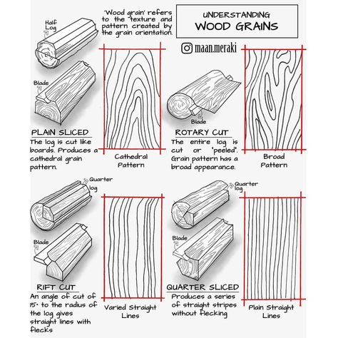 Salmaan Mohamed on Instagram: “'Wood grain' refers to the alignment, texture and appearance of wood fibres created by the grain orientation. Different types of wooden…” Croquis, Wood Texture Reference, Drawing Wood Grain, Wood Drawing Reference, Wood Drawing Tutorial, Texture Wood Drawing, Wood Grain Illustration, Wood Patterns Design, Drawing Wood Texture