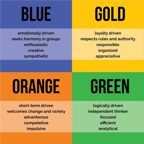 Ever wonder what kind of leader you are? The true colors test fills us in! Each color (4 in total) is assigned to a different kind of leadership style. Are you a green (analytical), blue (emotional…