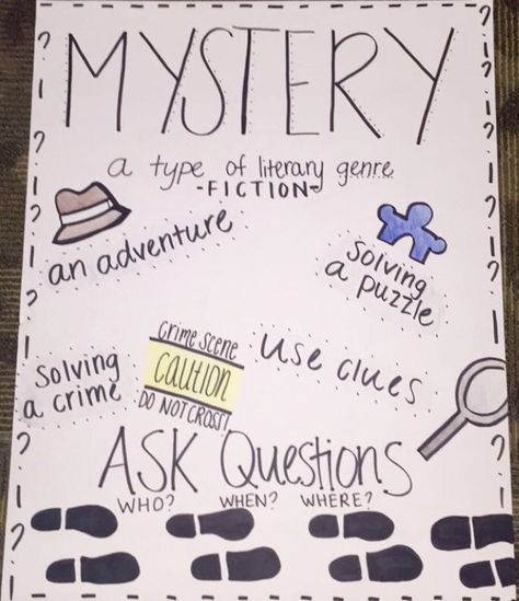 Mystery Genre Anchor Chart, Mystery Anchor Chart, Genre Anchor Chart, Genre Anchor Charts, Fiction Genres, Mystery Story, Reading Genres, Mystery Writing, Mystery Genre