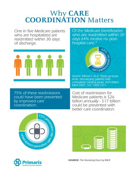 Population Health Nursing, Nurse Case Manager Organization, Case Management Social Work, Mds Coordinator, Medical Social Work, Patient Care Coordinator, Nurse Case Manager, Population Health Management, Community Health Worker