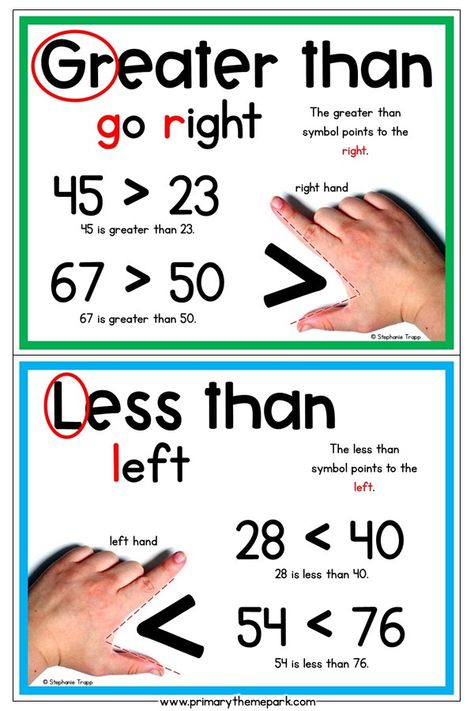 If your students confuse the symbols, give them a visual reminder with these free greater than less than posters for kindergarten and first grade. #math #kindergarten #firstgrade #freeprintable Posters For Kindergarten, First Grade Themes, Greater Than Less Than, Math Kindergarten, First Grade Lessons, First Grade Writing, Math Lesson Plans, Studying Math, Teaching First Grade