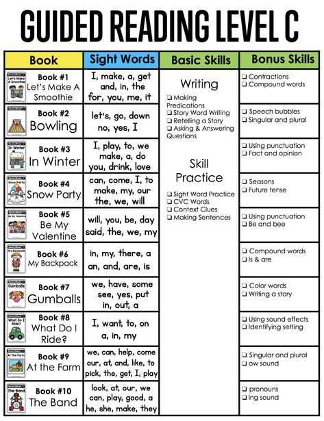 Guided Reading Level C Temporal Words, Grandma Journal, Guided Reading Lesson Plans, Basic Sight Words, Guided Reading Books, Guided Reading Activities, Guided Reading Lessons, Reading Lesson Plans, Reading Unit