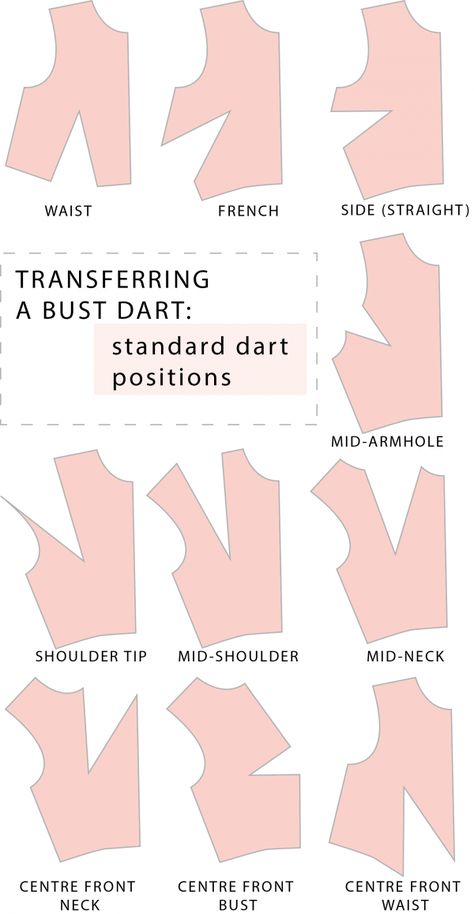 Transferring a bust dart - standard dart positions Sewing Basics, Pattern Drafting, Sewing Lessons, Sew Ins, Pola Blus, Bust Dart, Sewing Alterations, Techniques Couture, Dress Sewing Patterns