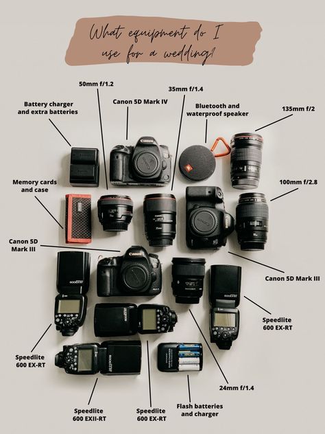 Wedding Photographer Job Aesthetic, Camera Gear Aesthetic, Camera Essentials Photographers, First Time Photographer, What Camera Should I Buy, Photography Must Haves Accessories, Whats In My Camera Bag, What’s In My Camera Bag, Photographer Story Ideas