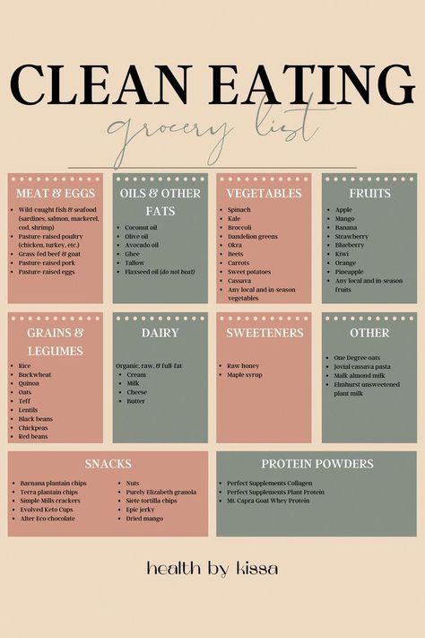 Eating healthy foods just got easier with this clean eating grocery list! #NoCarbDietFoodList Diet Recipes, Eating Healthy Foods, Healthy Eating Guide, Clean Eating Grocery List, Wild Caught Fish, Pasture Raised Eggs, Healthy Grocery List, Healthy Groceries, Best Diet Plan