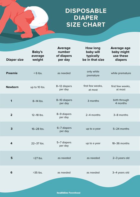 The Go-To Diaper Size Chart You Need for Every Age Diaper Size Chart, Diaper Chart, Baby Routine, Baby Clothes Sizes, Baby Information, Baby Size Chart, Baby Life Hacks, Baby Facts, Baby Advice