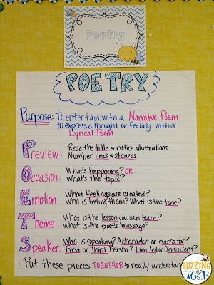 Teaching the important elements of poetry to give elementary students a handle on how to approach it. 5th Grade Poetry, Poetry Anchor Chart, Elements Of Poetry, Poetry Comprehension, How To Teach Reading, Poetry Activities, Poetry Unit, Poetry Ideas, Teach Reading