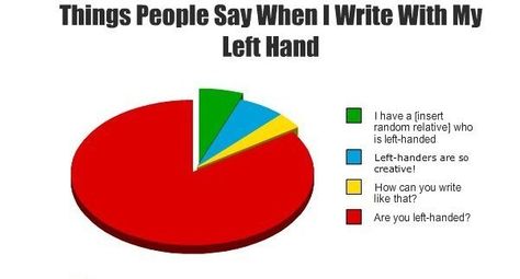 Every. Single. Time. | 23 Soul-Crushing Problems Only Left-Handed People Understand Humour, Left Handed Memes, Lefty Problems, Left Handed Problems, Left Handed Facts, The Human Centipede, Left Handed People, Pictures Of The Week, Intp
